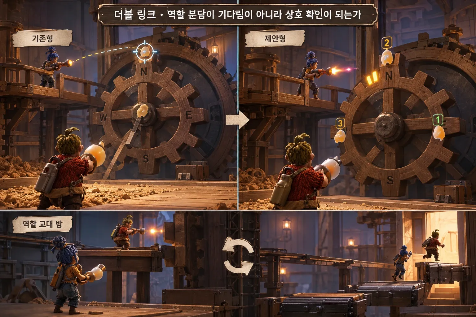 더블 링크 — 역할 분담이 기다림이 아니라 상호 확인이 되는가: 본문 규칙에 따른 전용 기획 도해