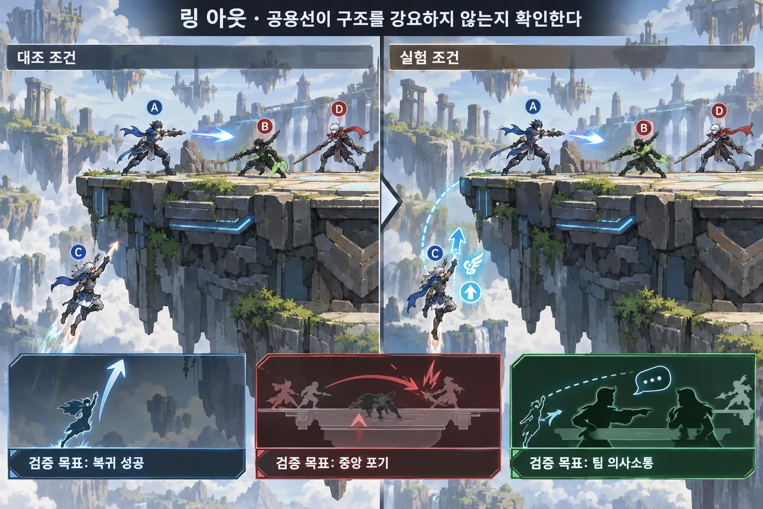 링 아웃 — 공용선이 구조를 강요하지 않는지 확인한다: 본문 규칙에 따른 전용 기획 도해