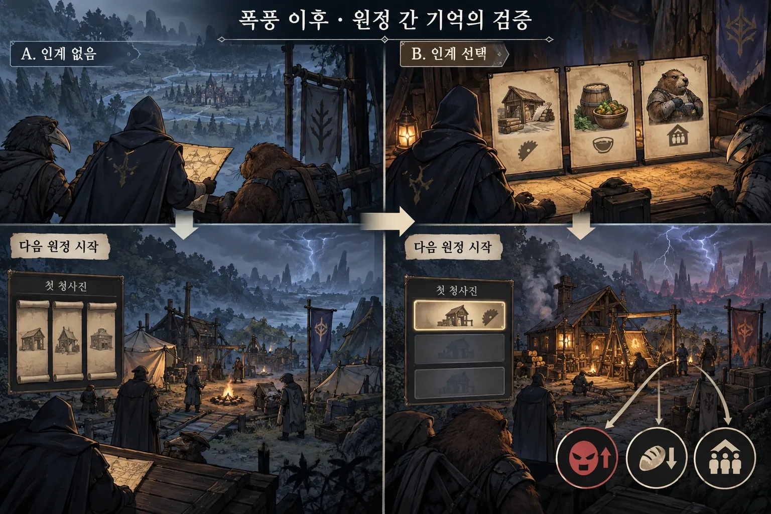 폭풍 이후 — 원정 간 기억의 검증: 본문 규칙에 따른 전용 기획 도해