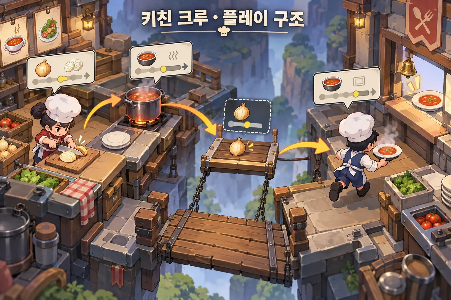 키친 크루 — 게임 개요: 본문 규칙에 따른 전용 기획 도해